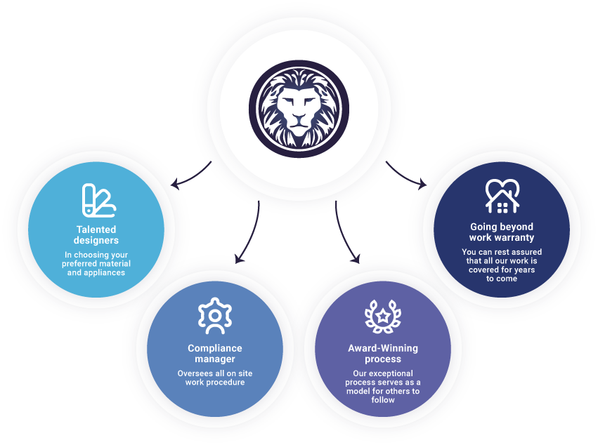 SOD Home Group Achievements
