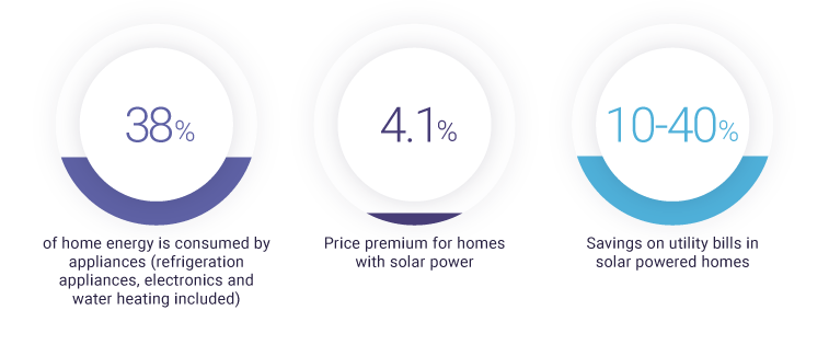 solar installers san jose